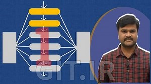 The Ultimate : Compiler Design for 2023 - Module 1