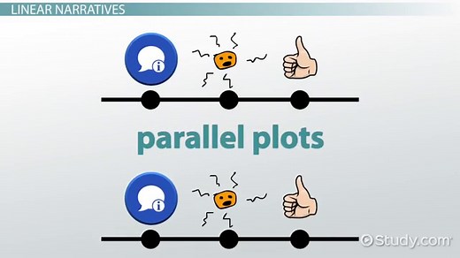 Linear vs. Nonlinear Narrative | Structure & Examples