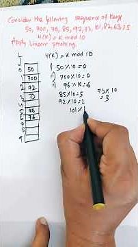 Linear Probing Explained with Sequence of Keys | Hashing in Data Structure Shorts #shorts #Education