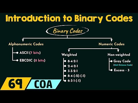 Introduction to Binary Codes