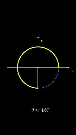 Incredible Link between Sine and Cosine in 3D