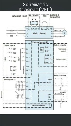 Electrical Schematic diagram of a Variable Frequency Drive(VFD) or Inverter. #VFD #Inverter #diagram