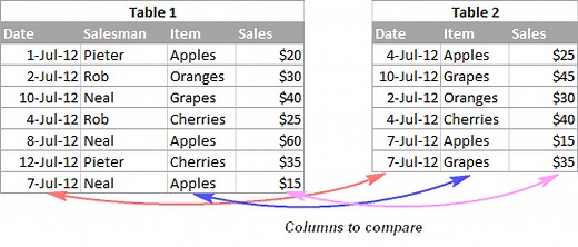 Excel: Compare two columns for matches and differences