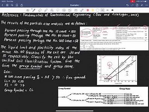 Soil Classification by USCS
