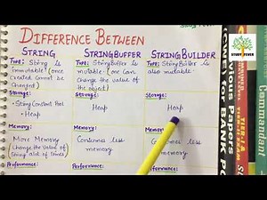 Difference Between String, StringBuffer & StringBuilder in Java | Tabular Form | Study Fever