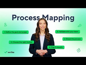 Process Mapping That Works | Best Types + 6-Step Guide