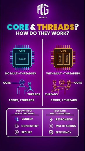 Understanding Cores & Threads is key to knowing how your CPU performs! 🧠💪