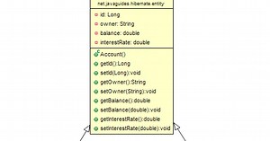 Hibernate Inheritance Mapping