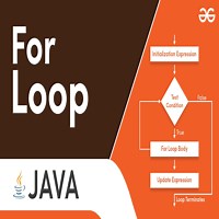 for loop in Java