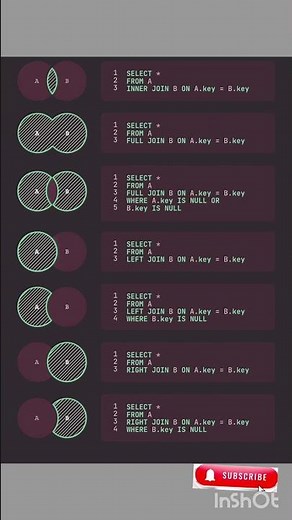 SQL Joins Explained - The Complete Guide. #sql #sqljoins #database