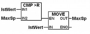 Function block diagram - Alchetron, The Free Social Encyclopedia