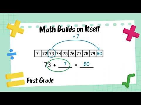 Guide to Common Core Math