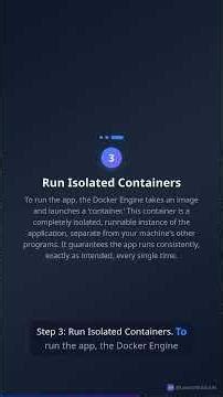 How Docker Actually Works