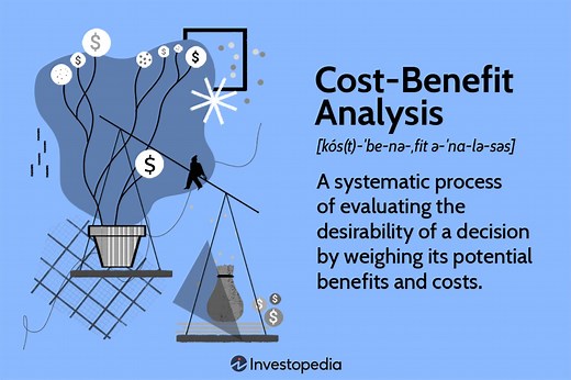 Cost-Benefit Analysis Explained: Usage, Advantages, and Drawbacks