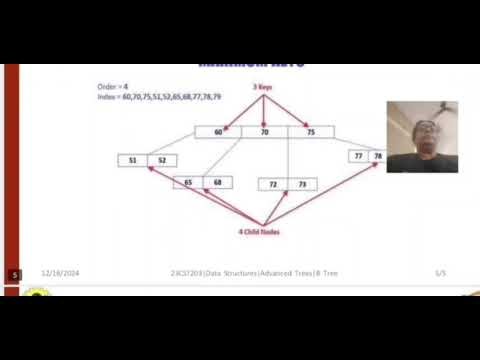 B Tree | Data Structures | SNS Institutions