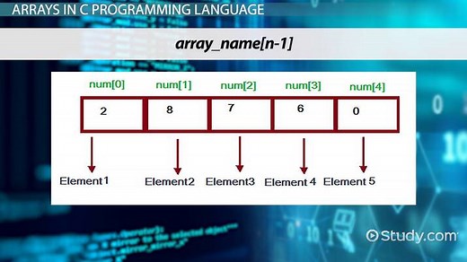 One Dimensional Arrays in C-Programming | Definition & Examples