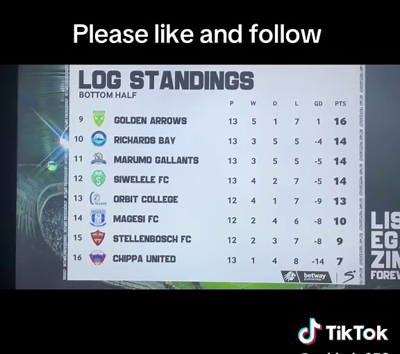 جدول الدوري الممتاز بتوي: تحديثات 2025