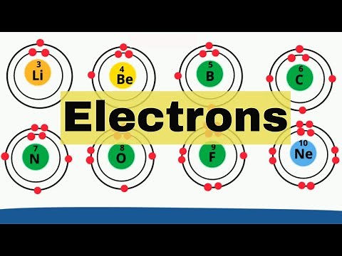 Electron shells Elements 1-18