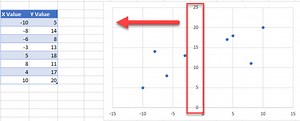 Move Vertical Axis to the Left - Excel & Google Sheets
