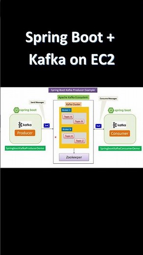 Spring Boot + Kafka on AWS EC2