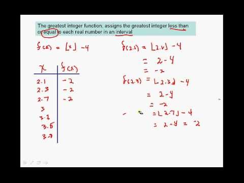 Graphing Step Functions