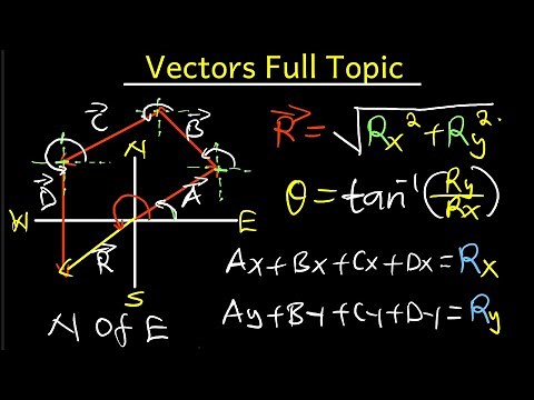 Vectors Full Topic -Physics