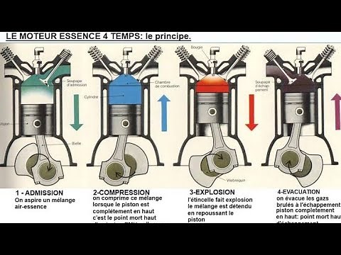 Comment fonctionne un moteur diesel ?