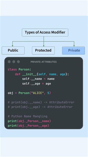 Access Modifiers in Python OOPS Simplified | OOPS Series 7/15 | #python #coding #oopsconcept