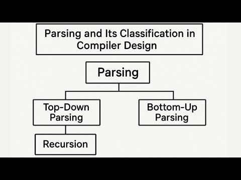 Parsing and Its Classification in Compiler Design | Top-Down, Bottom-Up, Recursion