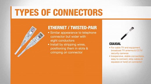Types of Cables and Connectors in Networking