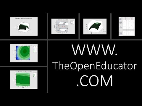 Basic Response Surface Methodology RSM Design of Experiments DOE Explained with Example using SAS