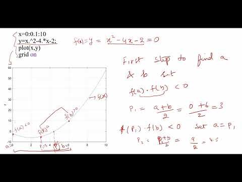 Bisection Method: Quick understanding with MATLAB code