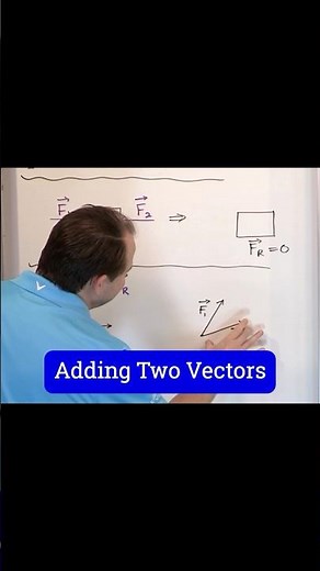 Excel in Adding Vectors Graphically