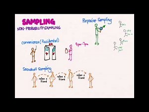 Sampling 06: Non-Probability Sampling