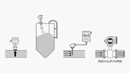 Transmitter Explained | Types of Transmitters - RealPars