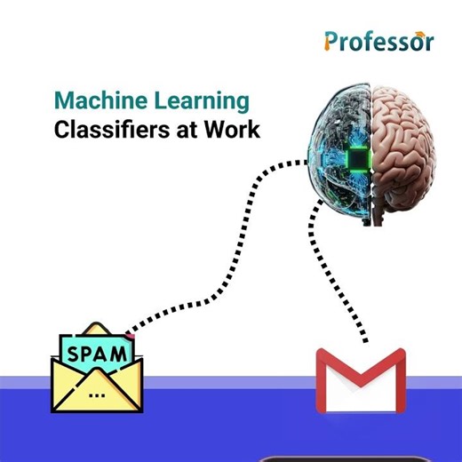 How Gmail Detects Spam in Seconds | Machine Learning Explained | Professor AI
