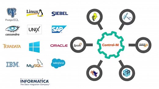 Hadoop Tutorial for Beginners: Hadoop Basics