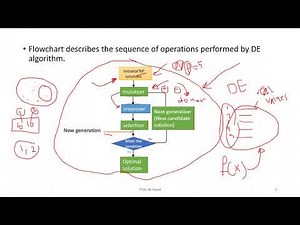 Lect 19 Differential Evolution DE Algorithm part1
