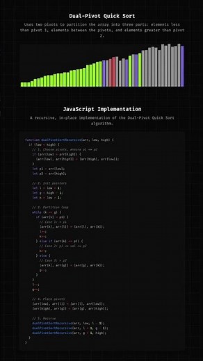 Dual-pivot Quick Sort Algorithm Visualized