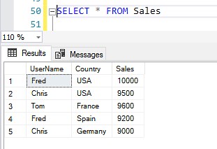 Introduction to Row-Level Security in SQL Server