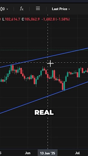 How To Draw Trend Channels Like A Pro!