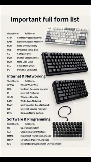 Important Computer Full Forms | Useful Computer Abbreviations for Students | Digital Rojgar Guide