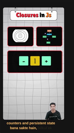 JavaScript Closures Explained Fast | JS Scope, Functions, ES6, Coding Tips