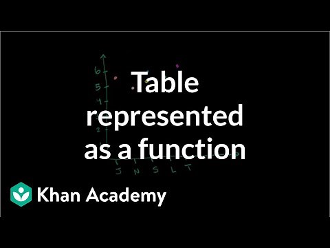 Recognize functions from tables | Functions and their graphs | Algebra II | Khan Academy