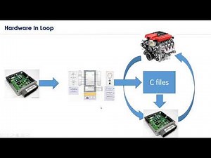 HIL Testing -Hardware in loop Testing