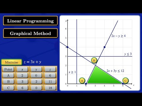 Linear Programming | Graphical Method