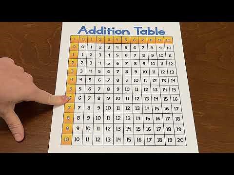 Addition Table