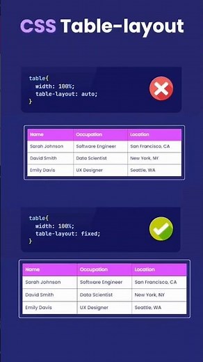 How to create a responsive HTML table | Responsive HTML Table With Pure CSS | Mobile-Friendly Tables