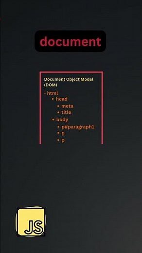 🌐 Understanding the DOM in JavaScript | Episode 2: Dive into the Document Object Model 💡
