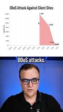 Bots are Hacking The Holiday Season (DDoS, scraping and more)